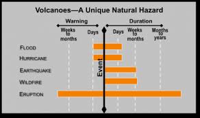 Usgs Volcano Hazards Program