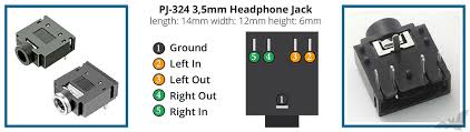 From the diagram below of a trrs jack, each of the arrows on the symbol corresponds to one of the tip, ring 1. Guide Audio Headphone Jack Information Thread Sudomod