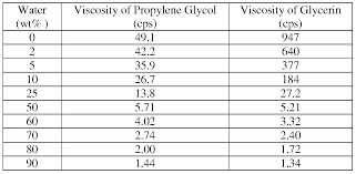 wo2010008951a1 corrosion inhibited propyleneglycol