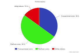 a guide to long term cryptocurrency investment strategy