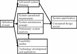 Paper For Topic Requirements Specifications