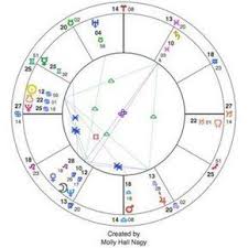 learn the purpose of an astrological birth chart and how to