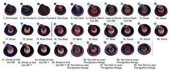 We did not find results for: Spark Plug Colour Condition For Carburetor Tuning Guide Motomalaya Net Berita Dan Ulasan Dunia Kereta Dan Motosikal Dari Malaysia