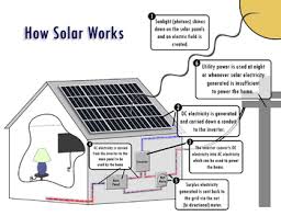 Solar panel here we have taken a 24v solar panel. Solar Energy Resource Packet Photovoltaic Pv Cell Technical Diagram
