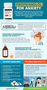 Image result for Propranolol