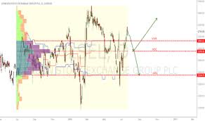 Lse Stock Price And Chart Lse Lse Tradingview