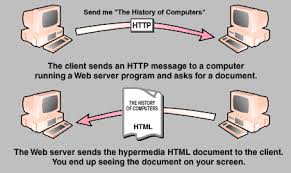 How does a server work? Guide To Cyberspace 6 1 How Does The Web Work