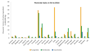 Rumors float around the net saying that sugar can control weeds in your lawn. Https Www Pan Europe Info Sites Pan Europe Info Files Public Resources Reports Alternative 20methods 20in 20weed 20managment 20to 20glyphosate Pan 20europe Iii Pdf