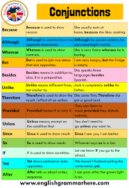 Pin On Grammatical Notes