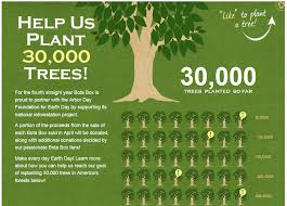 A Wonderful Campaign W Our Friends Botabox Csr Arbor Day Foundation Trees To Plant Plant Help