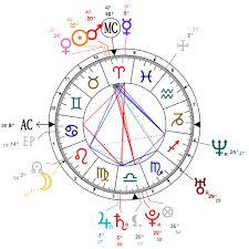 Astrology And Natal Chart Of Tulsi Gabbard Born On 1981 04 12