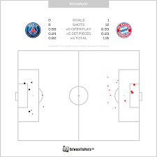 Preuzeo je bayern od kovača u ruševinama i do europskog naslova ga doveo mijenjanjem perišića prije finala. Paris Saint Germain Bayern Munich Smart Pressing Clinical Finishing And An Absent Neymar 0 1 Between The Posts