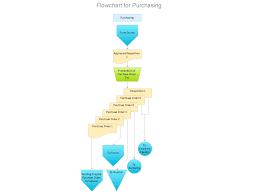 Accounting Flowchart Purchasing Receiving Payable And Payment