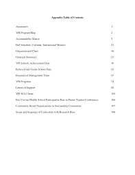 Https Achieve Lausd Net Cms Lib Ca01000043 Centricity Domain 319 Psc 201 0 20elementary Ypi 20 20cres 15 20appendices Pdf