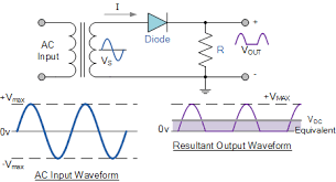 Half Wave Rectifier Circuit Electrical Engineering Power Supply Circuit Diodes