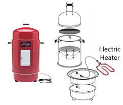Electric Fuel For Barbecue