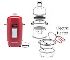 electric fuel for barbecue