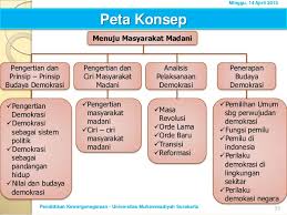 20210317 soal utspts ppkn kelas. Handout Materi Pkn Siswa Kelas Xi Semester Ganjil Untuk Sma