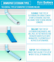 Genova at575 spout extensions (15.54$) Downspout Extensions Why They Are Important For Your Home