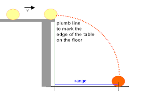 Physicslab Target Lab Ball Bearing Rolling Down An