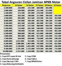 Matilda castren first finnish winner in lpga tour history. Tabel Pinjaman Lunak Lunik Bank Lampung Ini Tabel Kpr Mandiri Syariah Bsm Yang Bisa Jadi