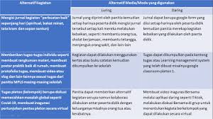Check spelling or type a new query. Materi Dan Panduan Teknis Pelaksanaan Daring Mpls Tp 2021 2022 Di Tengah Pandemi Covid 19 Sd Smp Sma Dan Smk Datadikdasmen Com