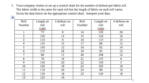 Solved 3 Your Company Wishes To Set Up A Control Chart F