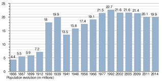 demographics of romania wikipedia