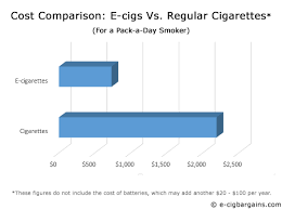 E Cigbargains Com E Cigs 101 Why E Cigarettes