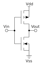 A common issue for any cmos circuit is the existance of a parasitic thyristor resulting from the npnp structure that exists between any in this example, body ties and implanting the base of the trench, are deliberatly omitted, making this cmos inverter particularly vulnerable to thyristor action. Cmos Wikipedia
