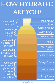 when it comes to water intake how much is too much