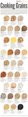 How To Cook Grains Food Cooking Cooking Grains