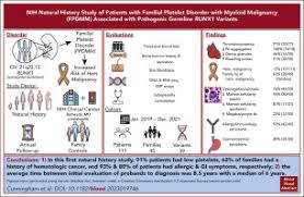 Image result for Platelet Dysfunction