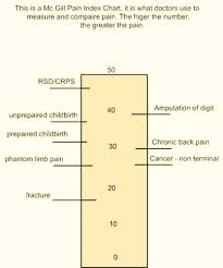 Mcgill Pain Index And Crps Or Rsd American Rsdhope
