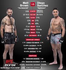 As far as diego sanchez is concerned, he was just trying to make things easier on his future self by asking the ufc for his medical records. Matt Brown Vs Diego Sanchez Sherdog Forums Ufc Mma Boxing Discussion