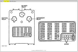 This information outlines the wires location, color and polarity to help you identify the proper connection spots in the vehicle. 1995 Pathfinder Fuse Box Wiring Diagram Page Pure Channel Pure Channel Faishoppingconsvitol It