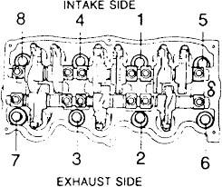 Oct 01, 2020 · 2021/04/26. Cylinder Head