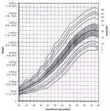 Pin On Complications In Pregnancy