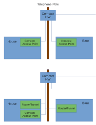 If you don't have a mobile phone: Run A Tunnel On Existing Comcast Cable Home Improvement Stack Exchange
