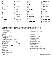 Soal soal perlombaan pramuka penggalang contoh soal tekpram sejarah gerakan kepramukaan sedunia. Contoh Soal Sandi Kotak 1
