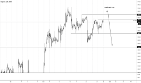 Hk33hkd Charts And Quotes Tradingview