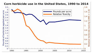 In Praise Of Bt Corn And Roundup Ready Soybeans Food And