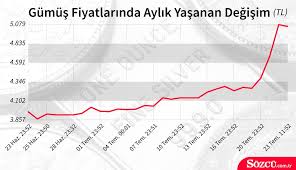 Ayrıca dolar cinsinden ons ve gram fiyatları sitemizde. Gumus Fiyatlarinda Buyuk Artis Uzmanlar Ne Diyor Ekonomi Haberleri