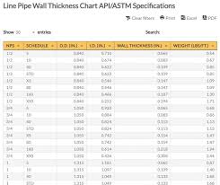 Line Pipe Wall Thickness Chart Line Pipe Thickness Size