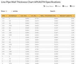 line pipe wall thickness chart line pipe thickness size