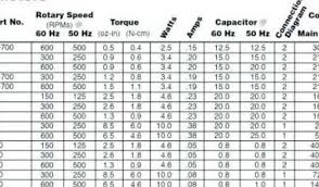 nema stepper motor frame size chart flowerxpict co