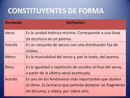 En este poema, la persona habla en pasado: Genero Lirico Elementos Mas Importantes Resumen Corto