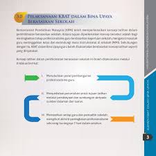 The site owner hides the web page description. Elemen Kbat Dalam Bina Upaya