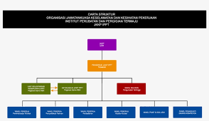 Jawatankuasa kemajuan dan keselamatan kampung (jkkk). Carta Struktur Jkkp Ippt Carta Jawatankuasa Keselamatan Dan Kesihatan Png Image Transparent Png Free Download On Seekpng