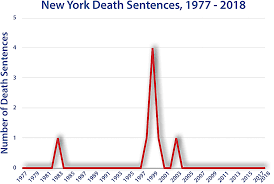New York Death Penalty Information Center